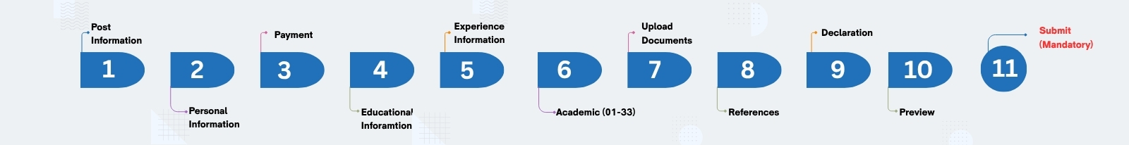 National Institute of Technology